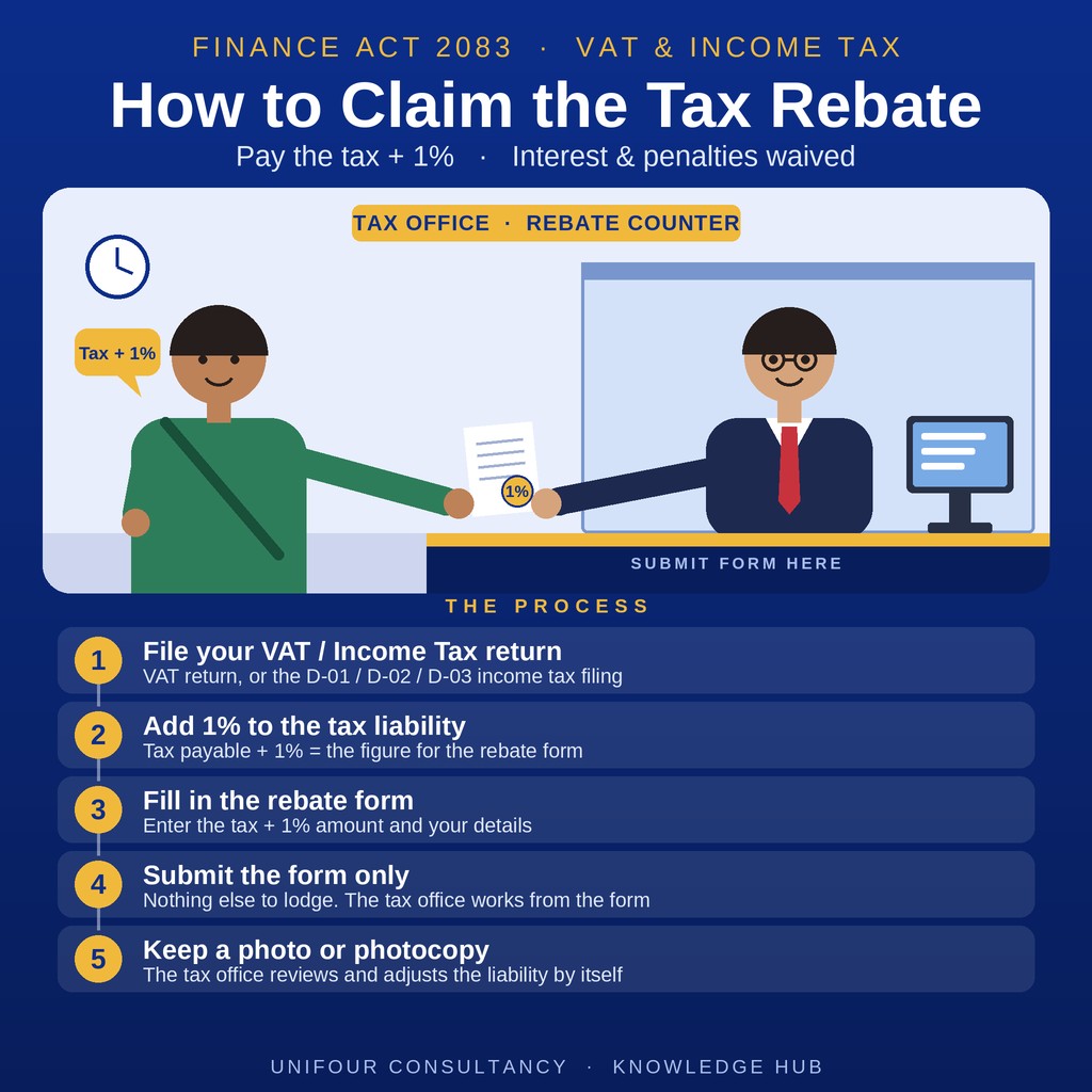 Finance Act 2083 Tax Waiver Banner